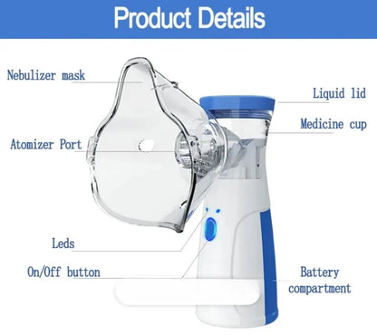 Nebulizer with labeled parts on a white background